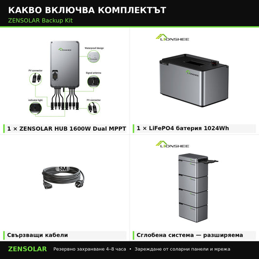 Какво включва ZENSOLAR Backup Kit — HUB 1600W, батерия 1024Wh, кабели