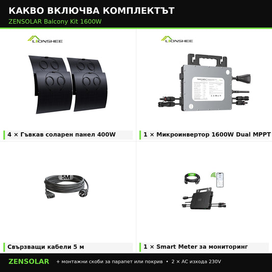 Какво включва комплектът ZENSOLAR Balcony Kit 1600W — 4 панела 400W, инвертор, кабели, Smart Meter